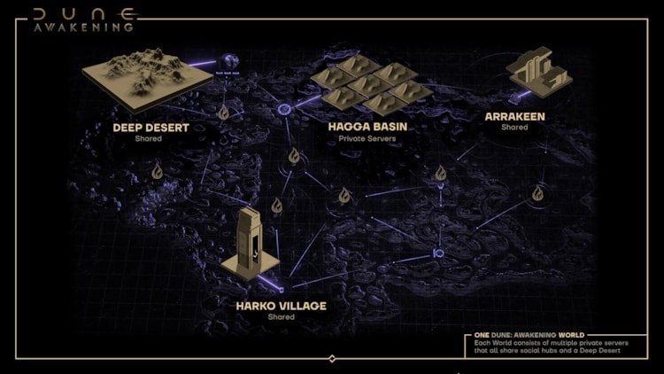 Dune Awakening Private Server