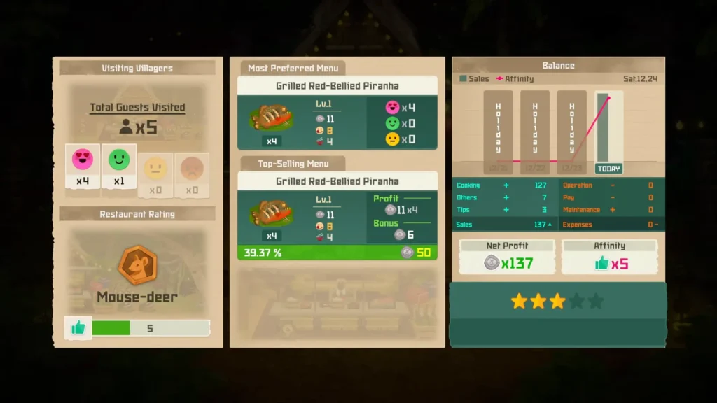 How Bancho Grill Recipes Work 