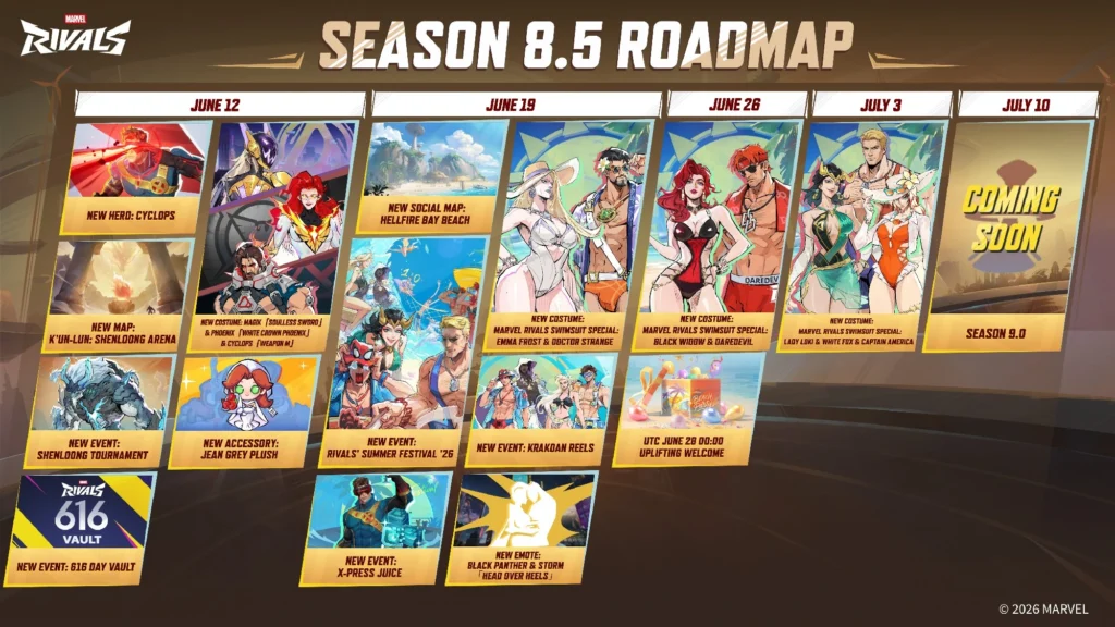 Marvel Rivals Season 8.5 Roadmap.